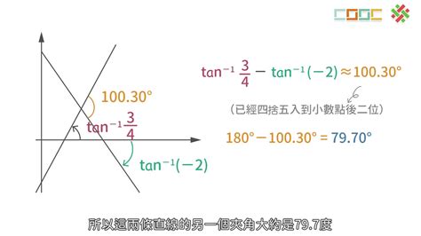 兩條線夾角